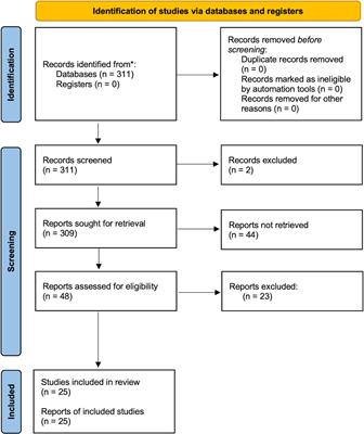 The effectiveness of digital health technologies for patients with diabetes mellitus: A systematic review